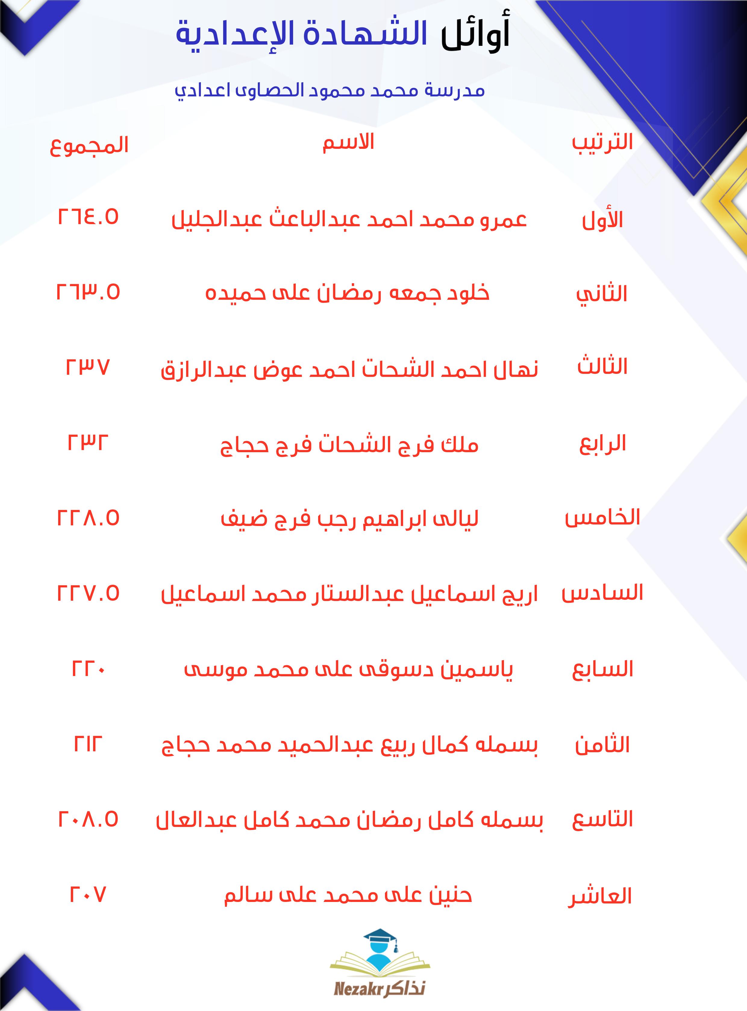 قائمة الأوائل  